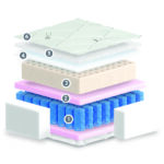 Душек Relax Memory - Image 2